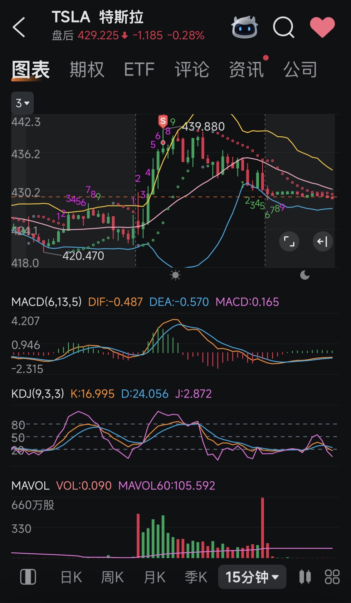 技术面复盘今日交易逻辑