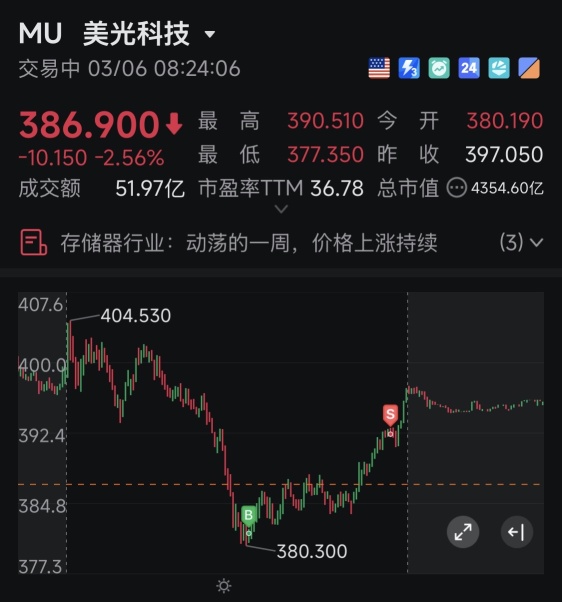 短线为王🤣