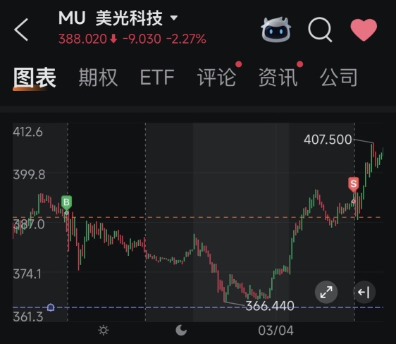 短线为王🤣
