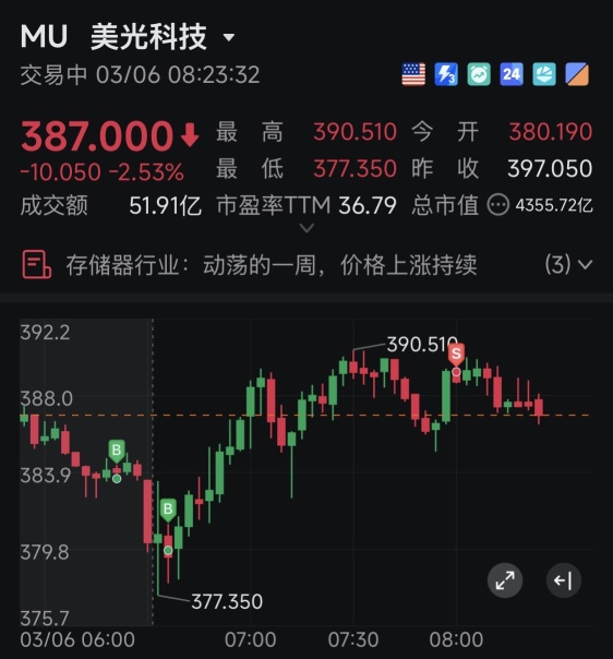 短线为王🤣