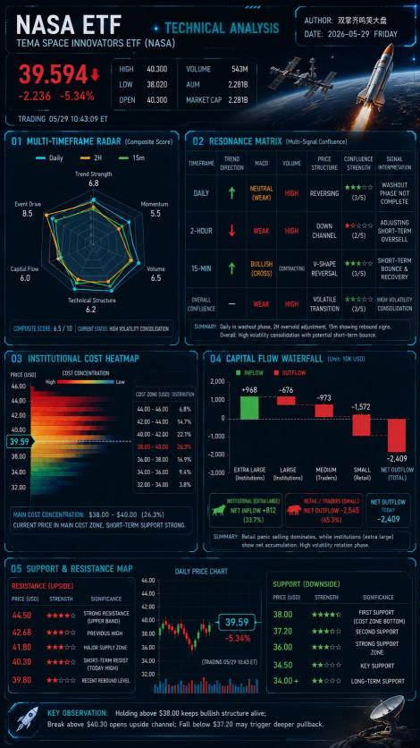 NASA技術面分析 2026年5月29日