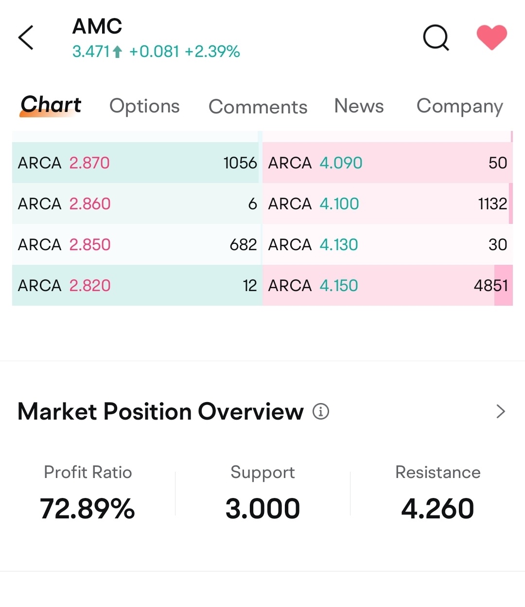 good news to the young guys worried about the investors in AMC. check out this profit ratio with just this little bump. Good thing people average down and didn'...