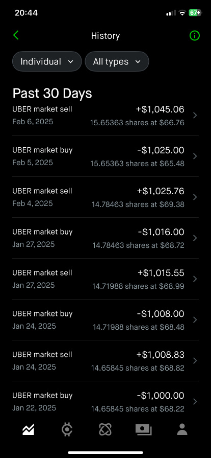 Bill Ackman 這經理怎麼搞的。我也是今年一月開始買賣 Uber 他水平不行。我都會當了