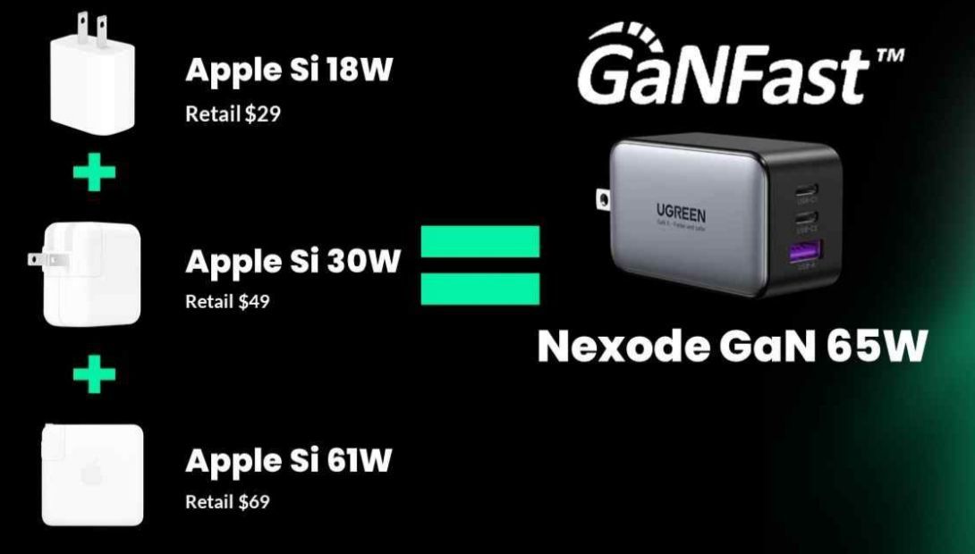 Navitas Semiconductor - Pipeline and Technology