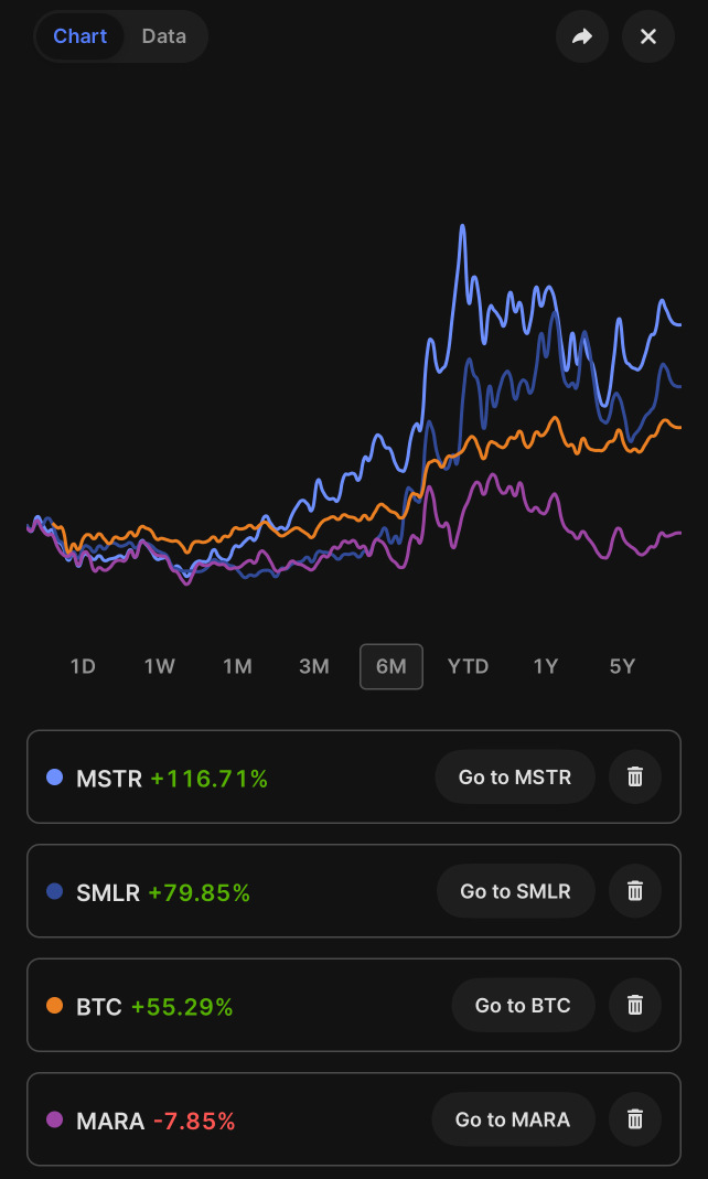 ディップ、SMLR ビットコイン財務戦略を購入