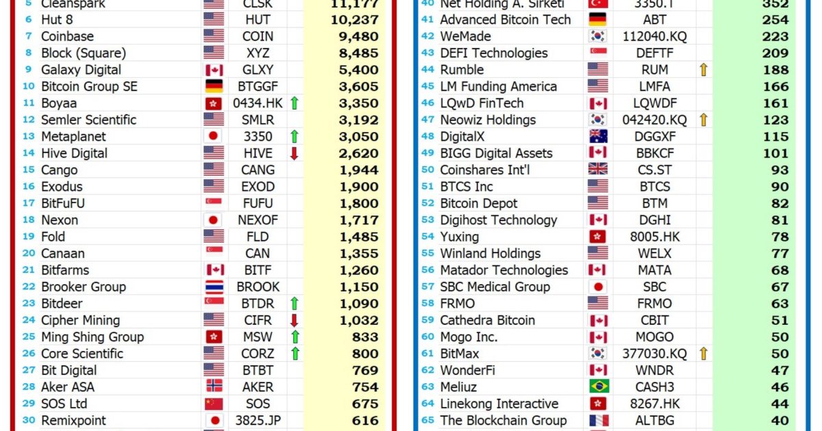 一只新的低调的与加密货币相关的股票。你应该买入吗？Fold Holdings