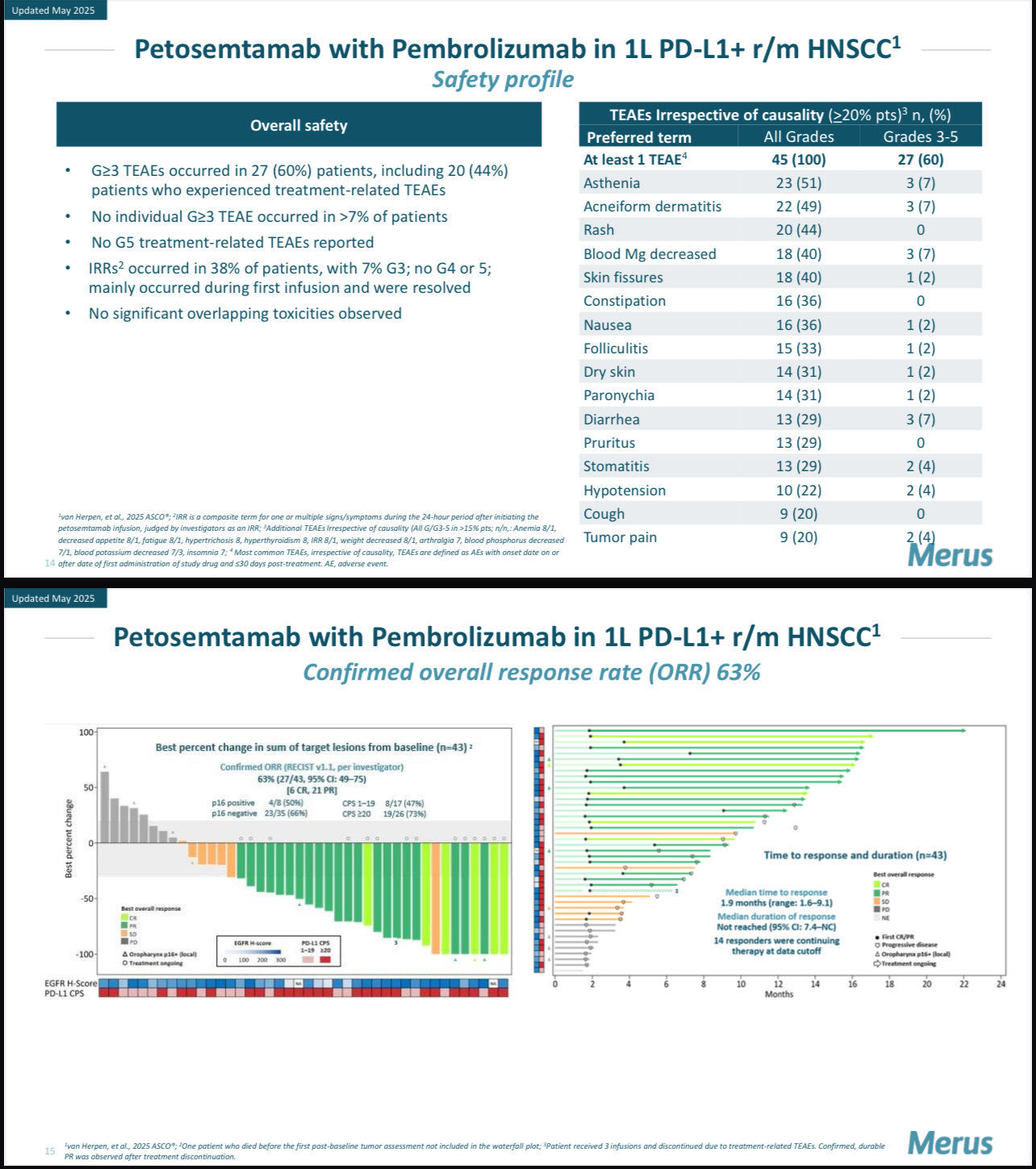 One Word: BUY - Tumor Shrinkage