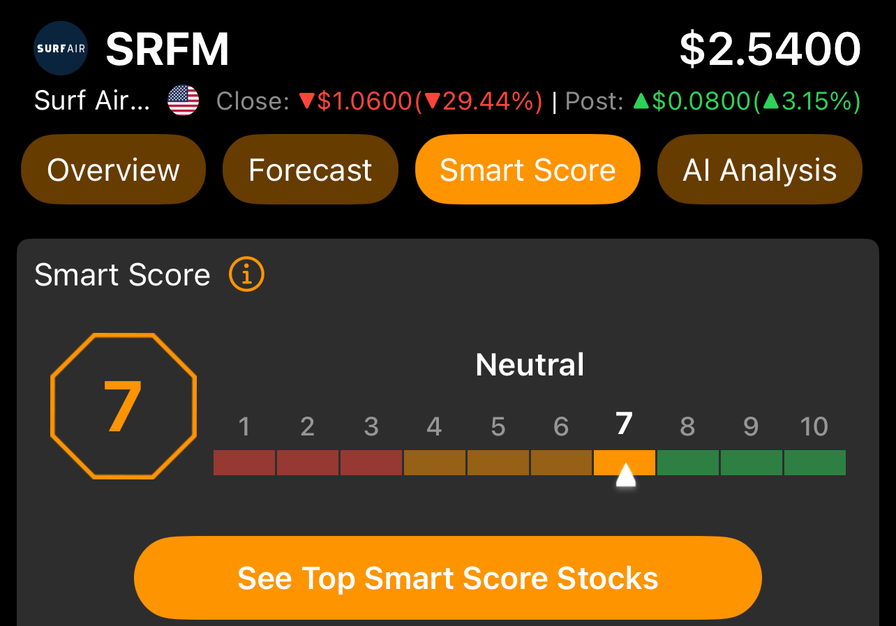 Why Would Palantir Keep Buying SurfAir Mobility shares? Potential M&A? Very Speculative!