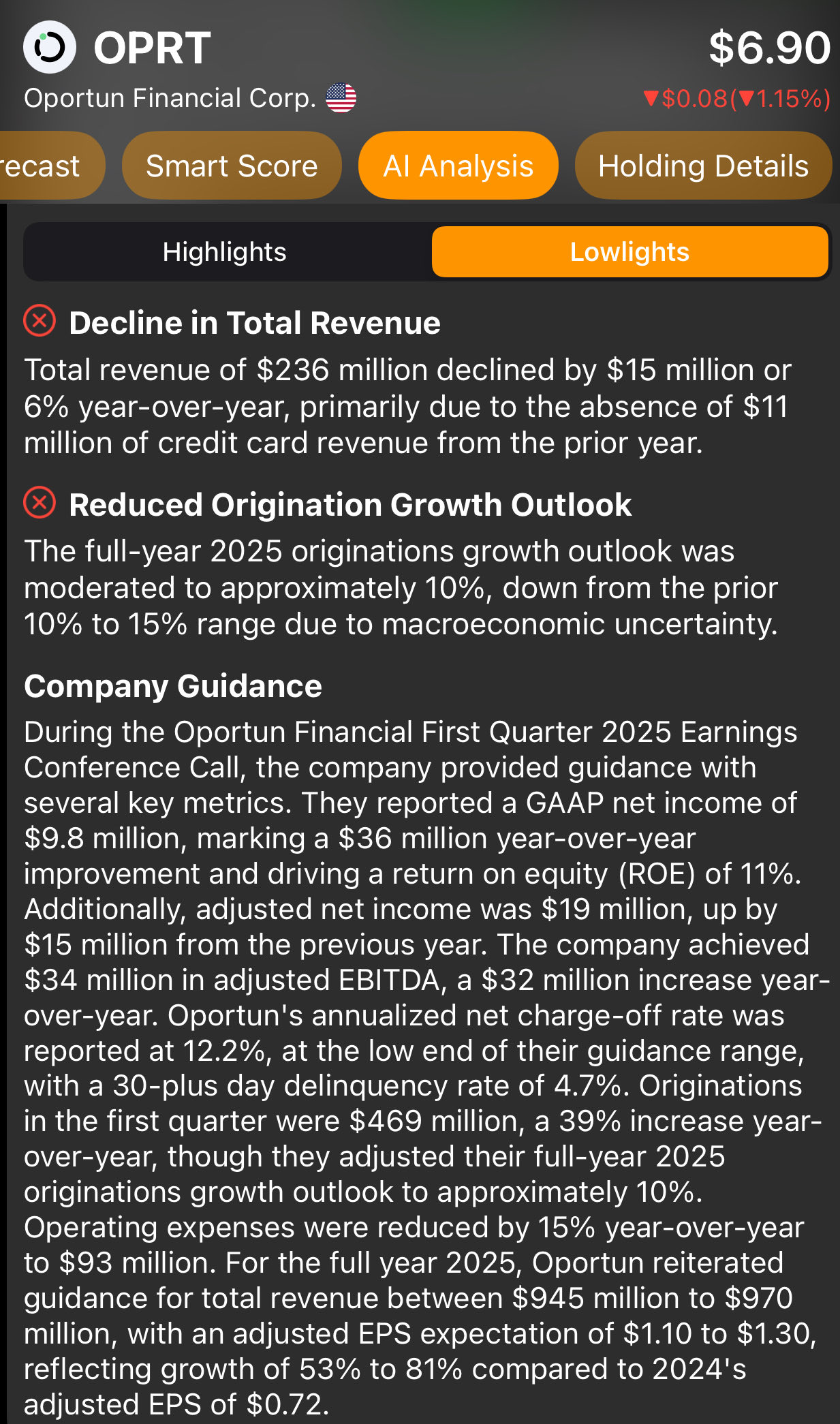 Overbought? Don’t Be The Bag Holder.