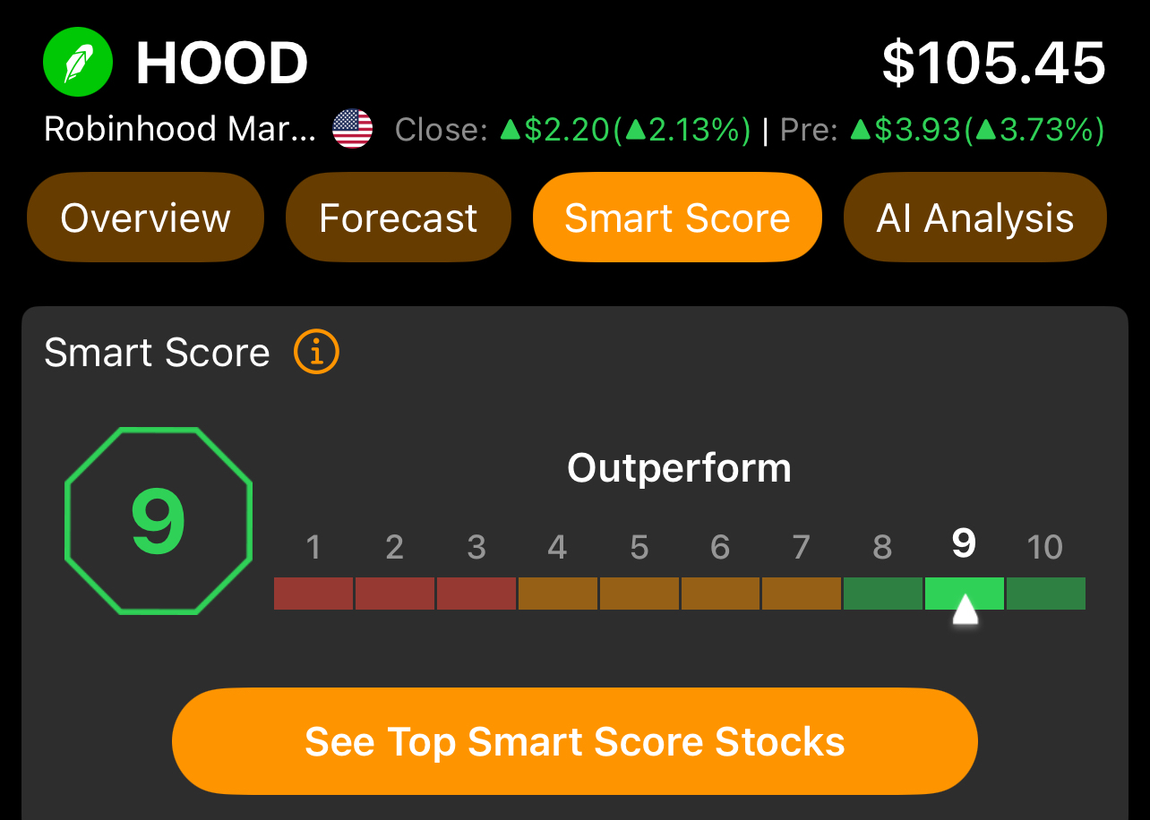 🚨 Will This Be The Time for APP or HOOD To Join The S&P 500?