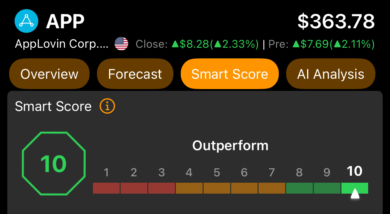 🚨 Will This Be The Time for APP or HOOD To Join The S&P 500?