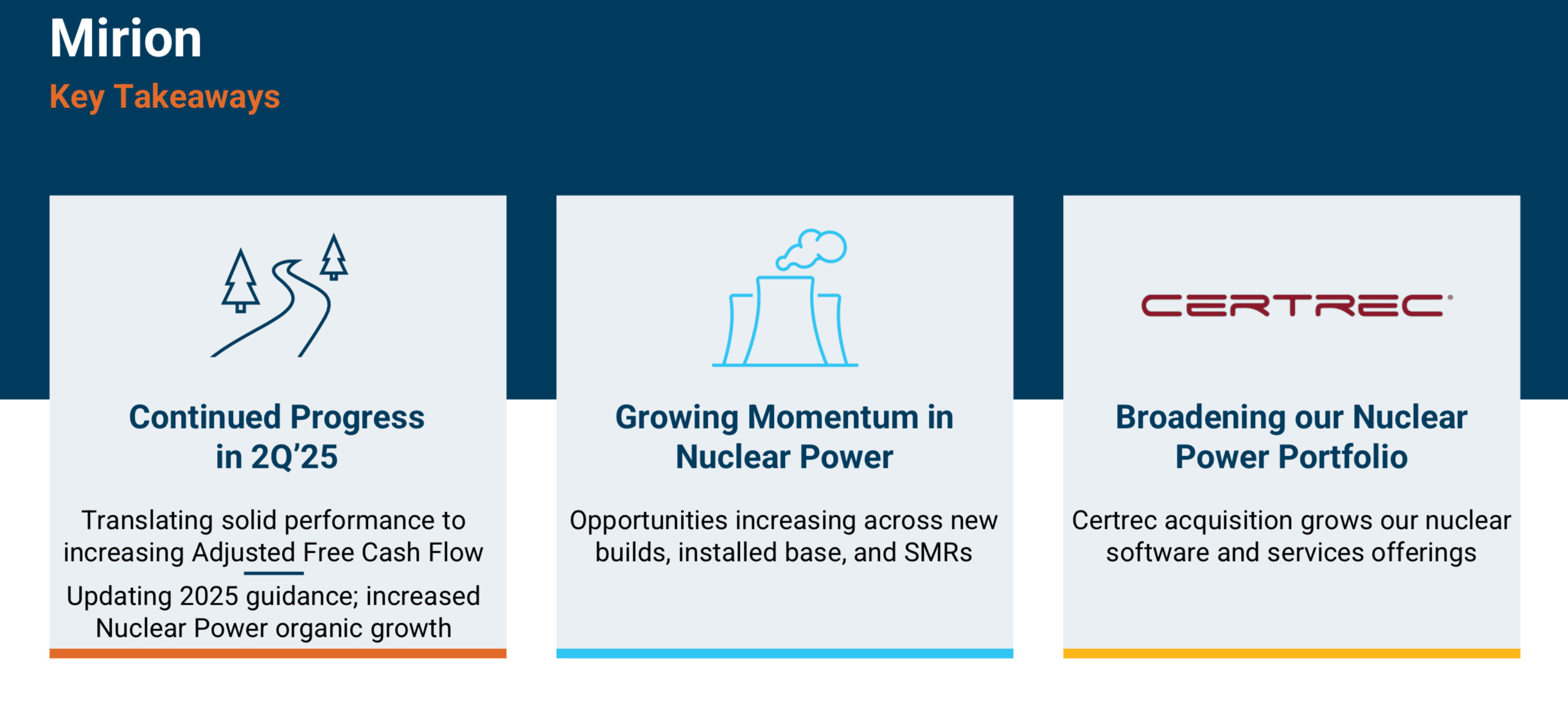 Is Mirion A Nuclear & AI Stock? I’m Buying The Dip. New Acquisition of Certrec - I like it.