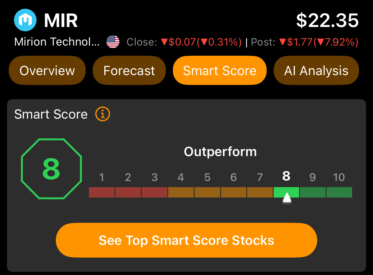 Is Mirion A Nuclear & AI Stock? I’m Buying The Dip. New Acquisition of Certrec - I like it.