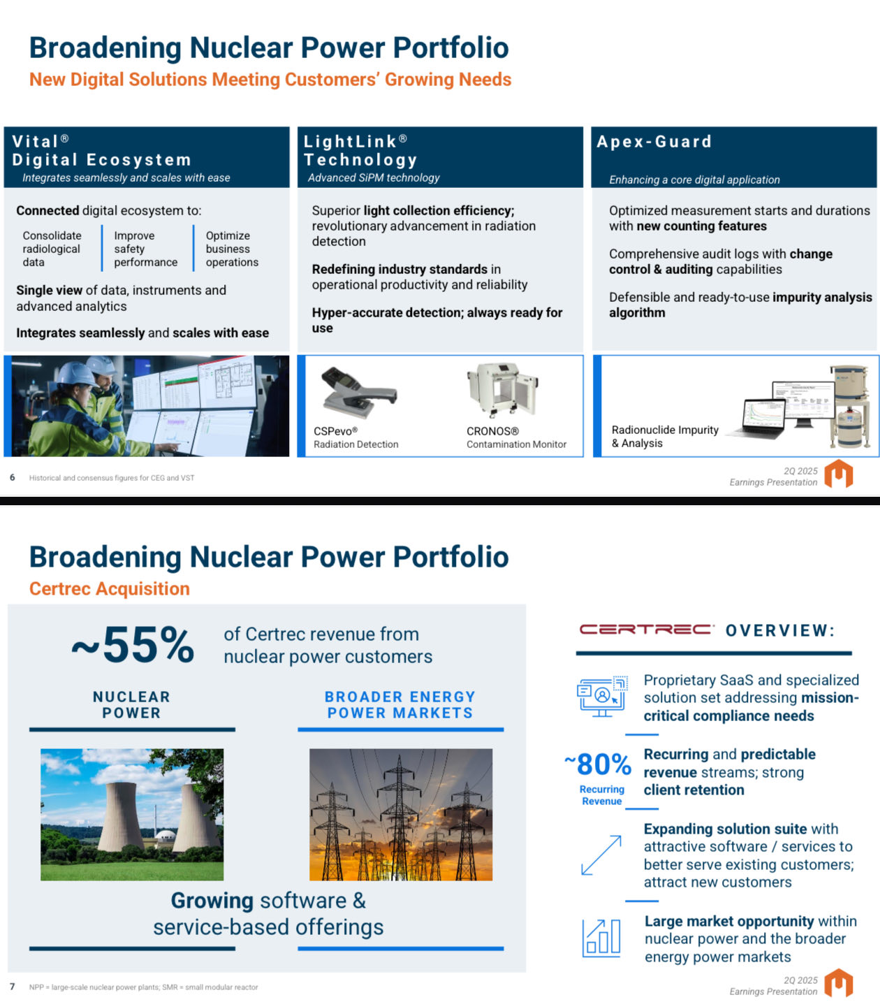 Is Mirion A Nuclear & AI Stock? I’m Buying The Dip. New Acquisition of Certrec - I like it.