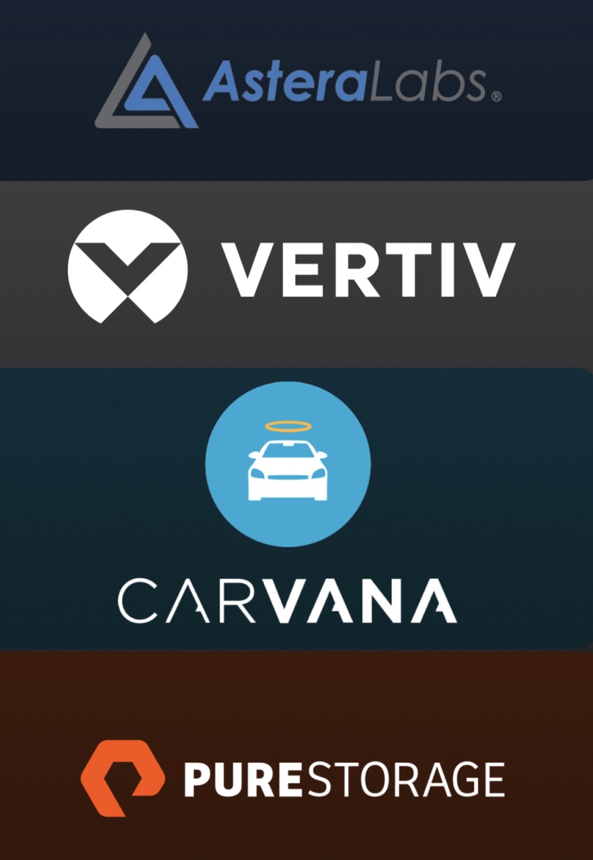 下一批标普500指数纳入候选名单 - 我的看法