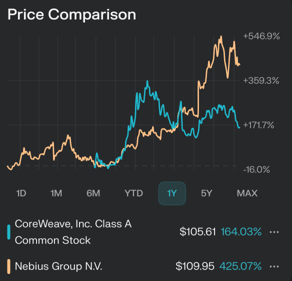 🔬 Nebius vs Coreweave