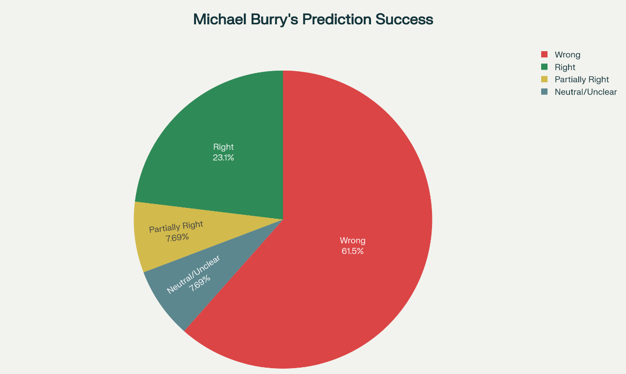 AIベア - MB - エヌビディア＆パランティア・テクノロジーズの空売り - moomooコミュニティ