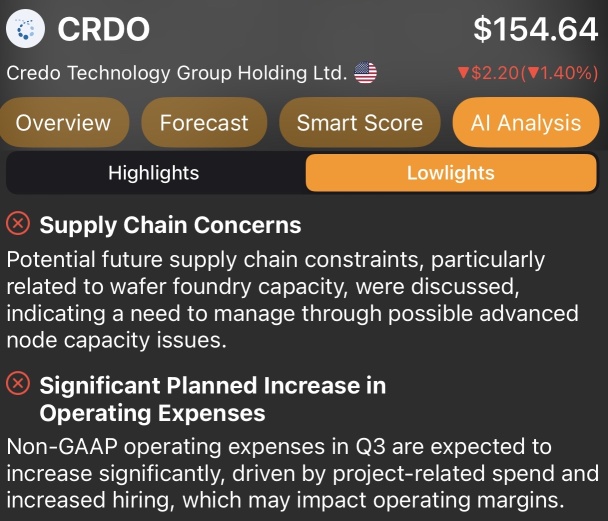 Trade Updates - Adding More Credo Technologies & Trimming Celcuis Holdings