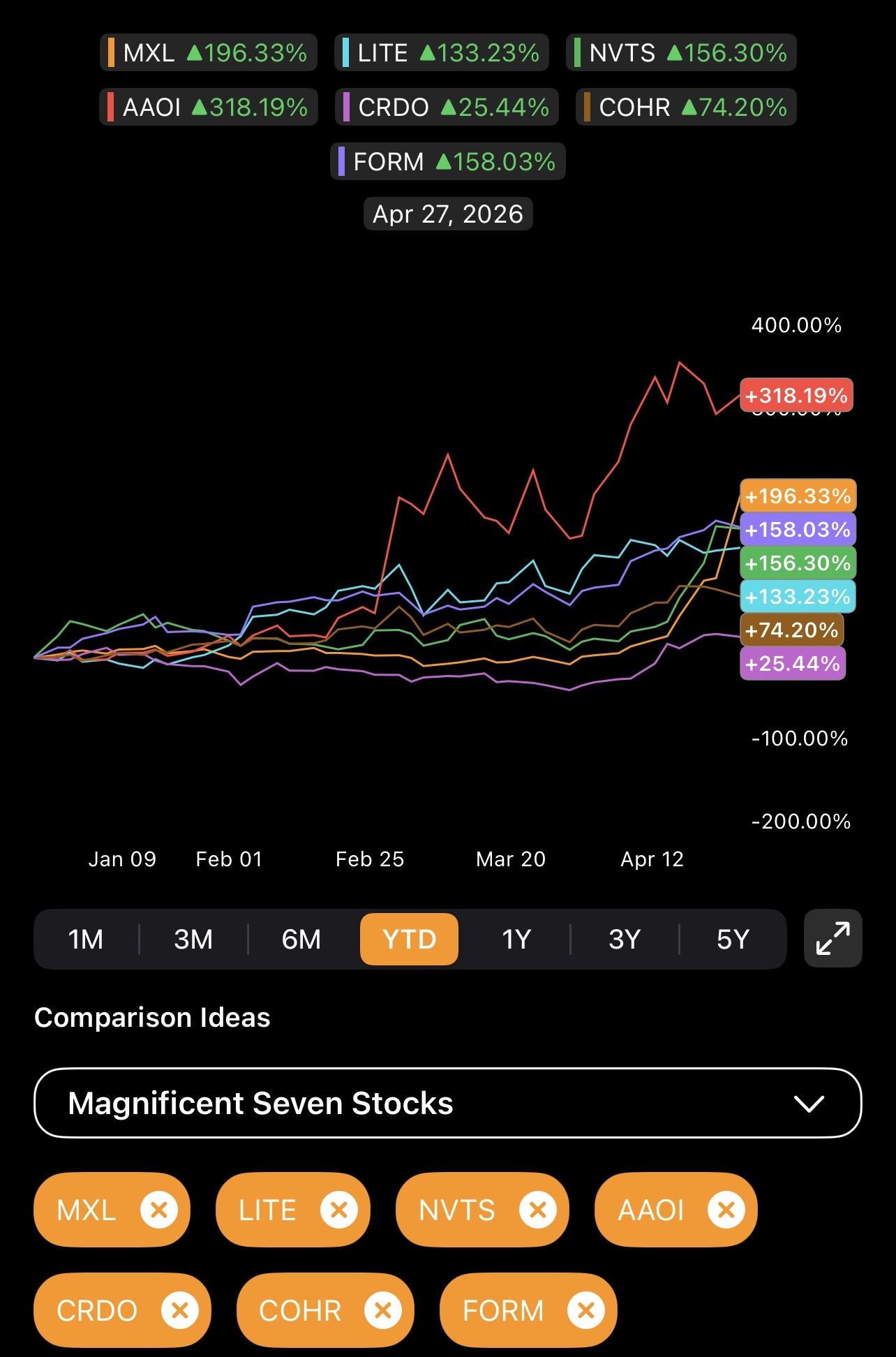 Burry’s Betting Against Chips — and OpenAI Just Proved Him Right