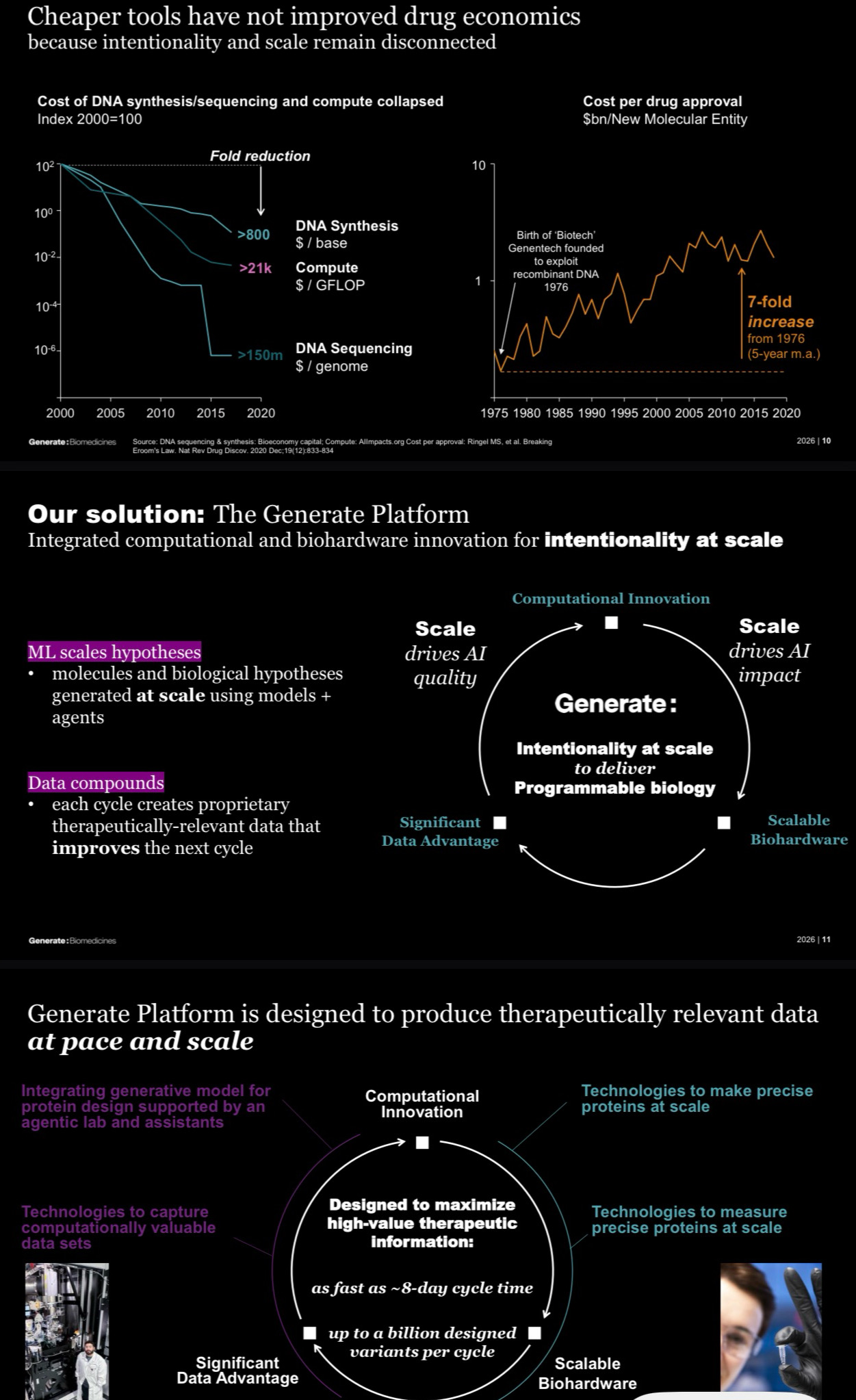 Trades Update - Buying More Generate Biomedicines - DeepDive