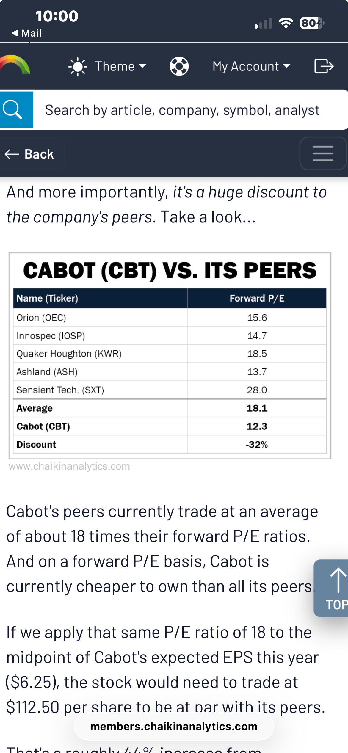 Free C.A Report - Buys & Sells