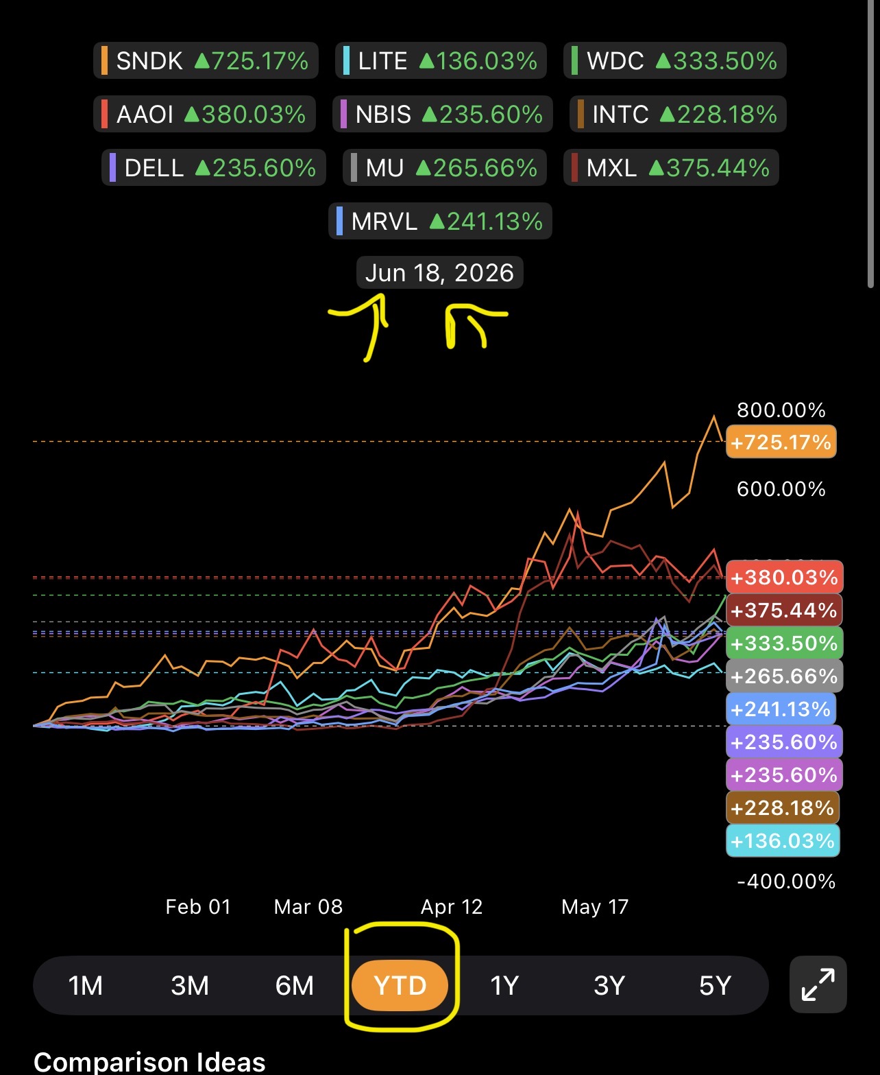 The Last Innings Of The Bearish Software