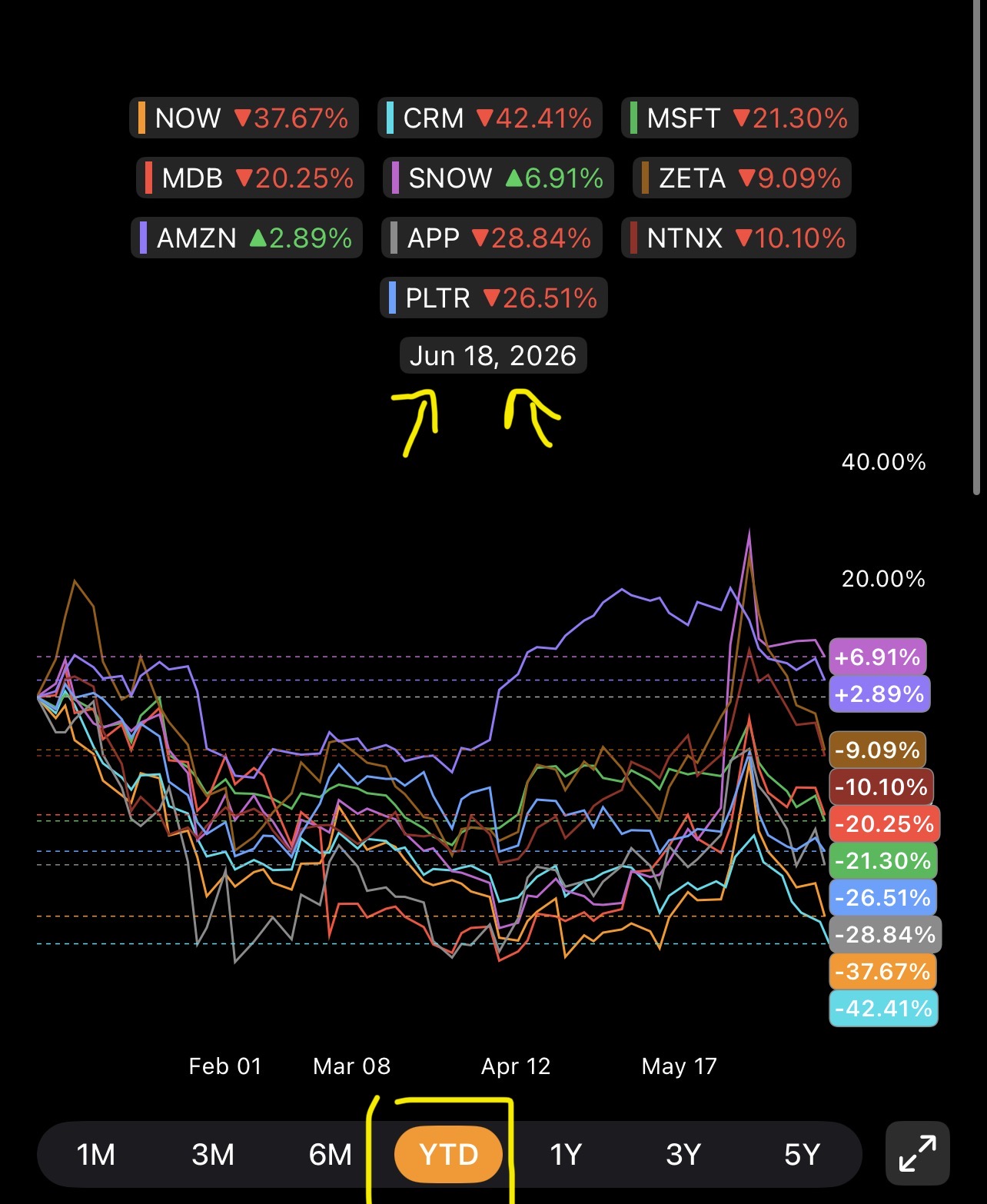 The Last Innings Of The Bearish Software