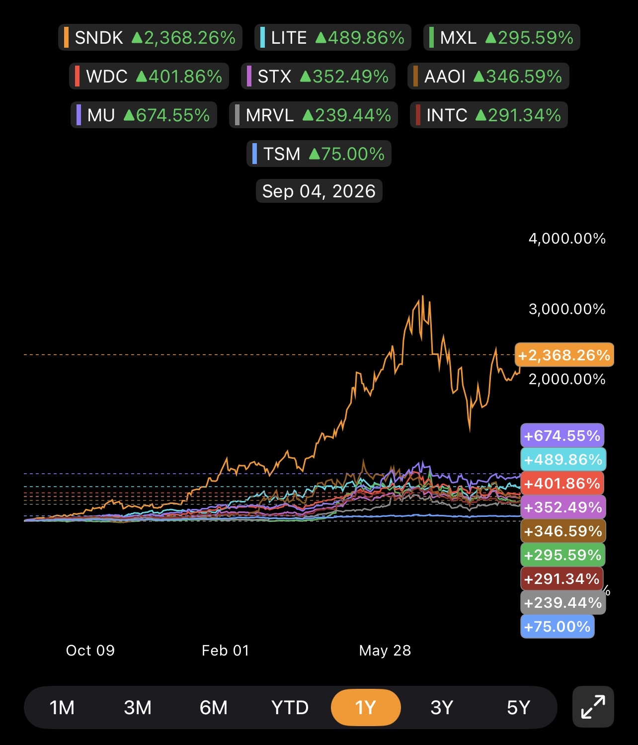 Chipflation & The Memory Melt-Up: Why This Group Is Priced for Perfection