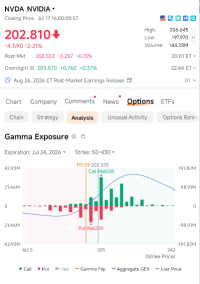 NVDA's boxed between Put Wall 200 and Call Wall 205