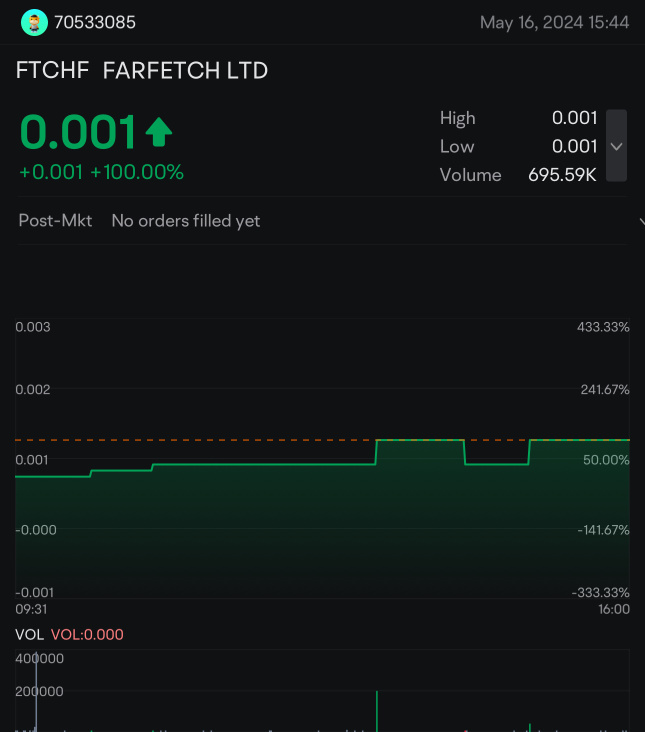 $FTCHFは過小評価されている