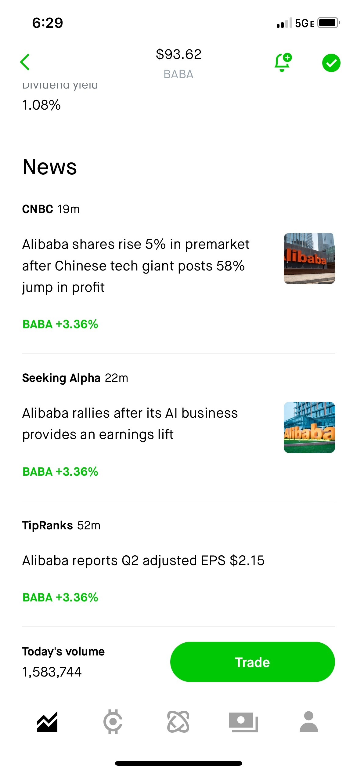 CNBC共用巴巴拉得多出58%的利潤。