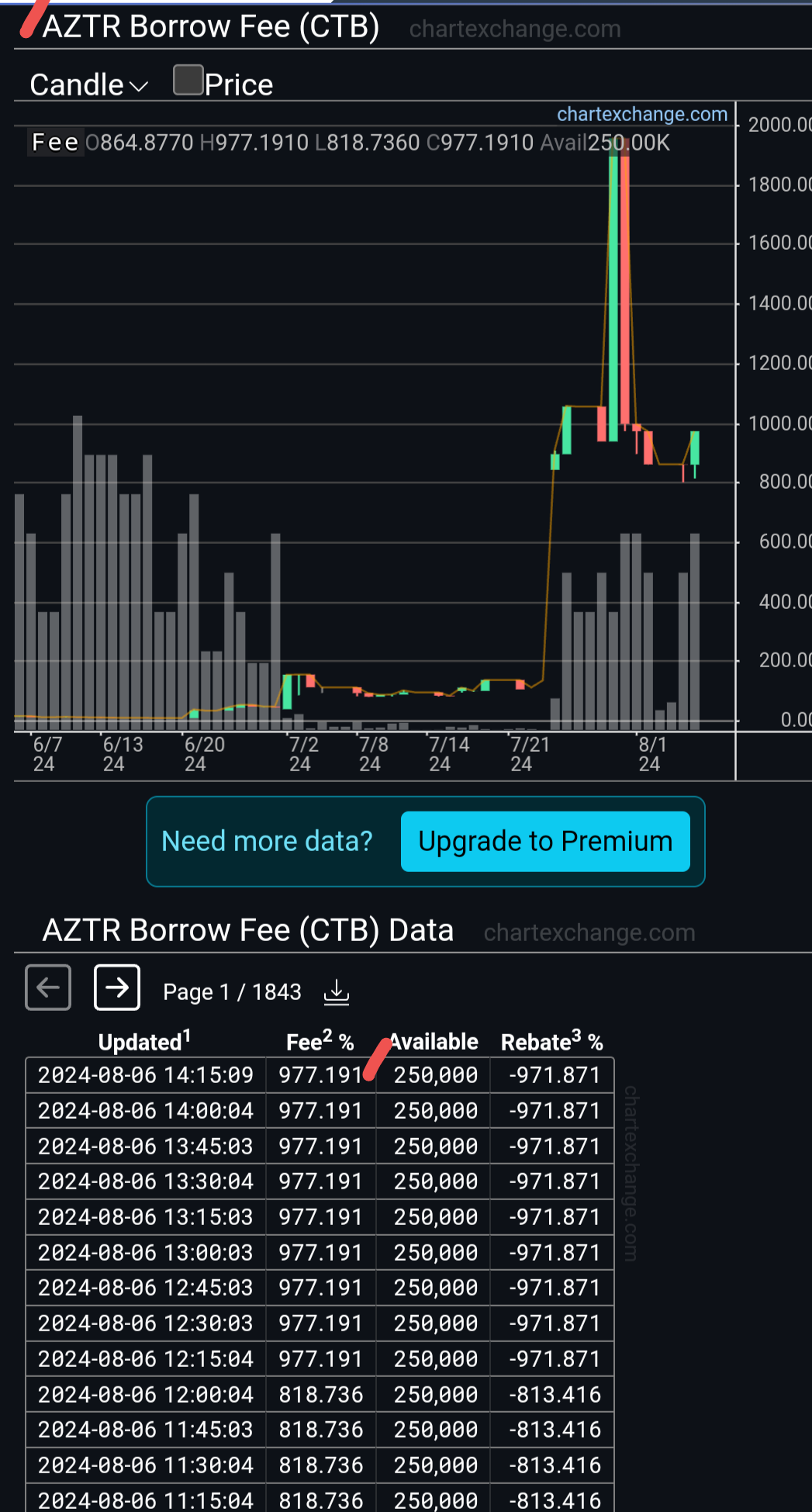 $Azitra (AZTR.US)$ 🕯️ it Up Champ 🔥🛸🔥