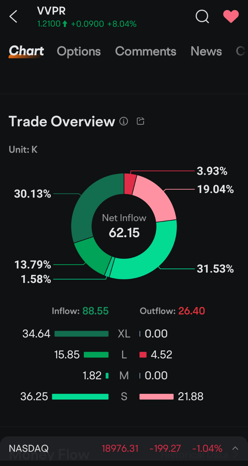 $VivoPower (VVPR.US)$ 認真的業務 👌