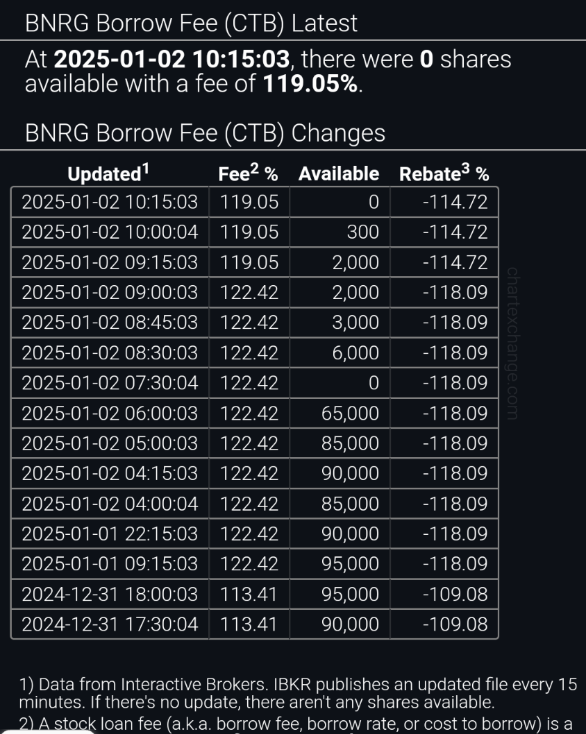 $Brenmiller Energy (BNRG.US)$ 🚫