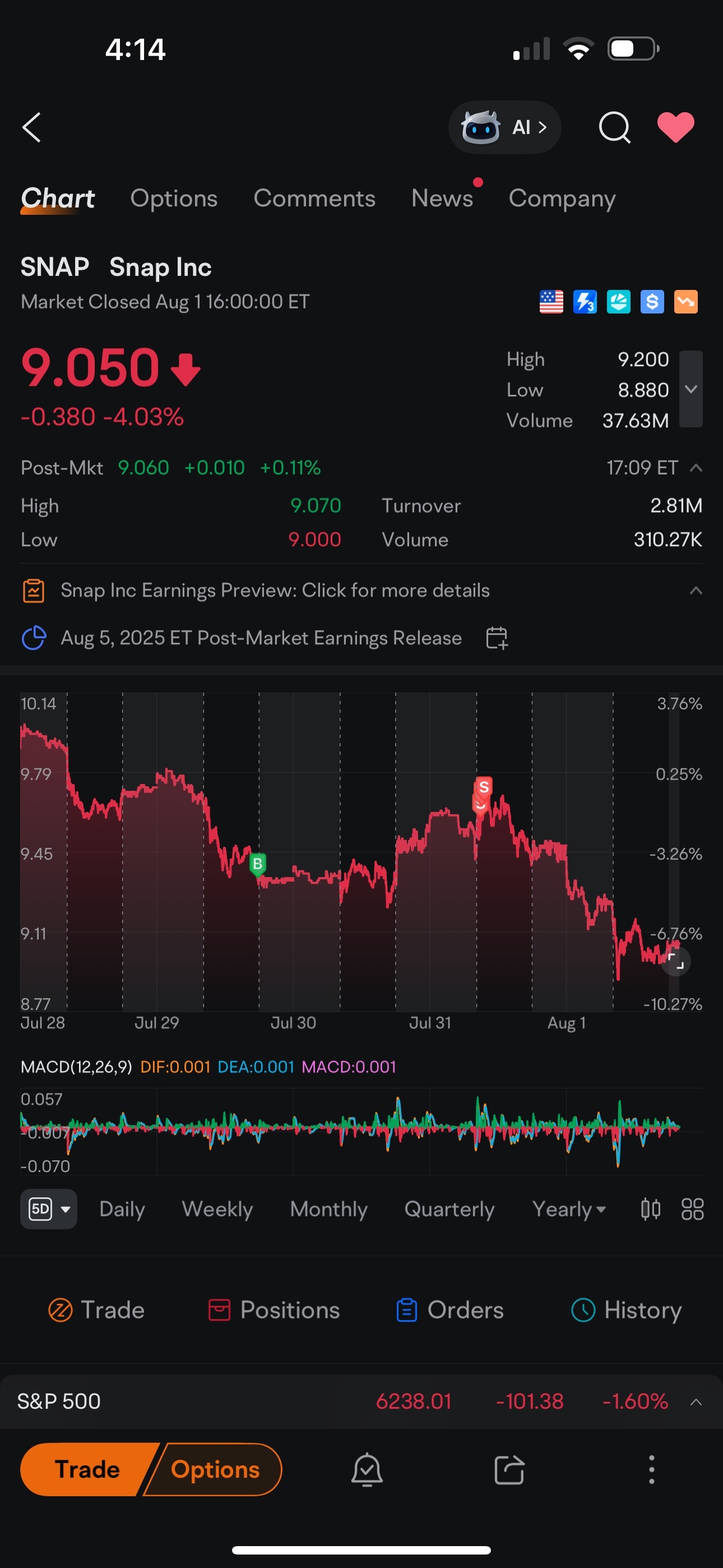 Snap Inc (SNAP.US)$ 纳指连创新高！正所谓高处不胜寒，投资一定需要具备风险意识。😎 - moomoo 社区
