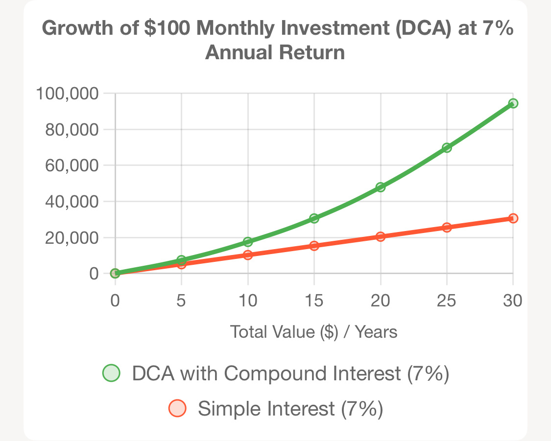 Compound Interest Explained for Novice Traders - moomoo Community