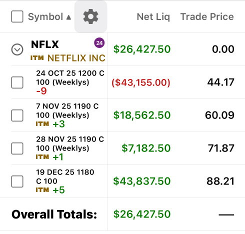 業績周：奈飛（NFLX）2025年第三季度業績即將發佈。