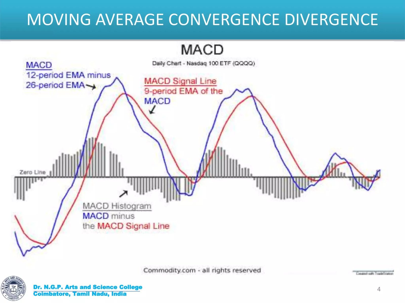 市場を理解する：moomooアプリでボリンジャーバンド、RSI、MACDを活用する方法：初心者トレーダーのためのガイド - moomooコミュニティ