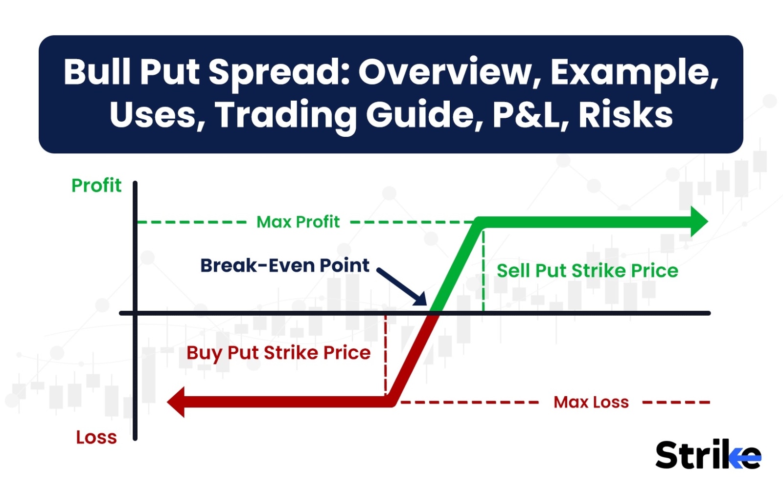 市場を理解する：moomooアプリでボリンジャーバンド、RSI、MACDを活用する方法：初心者トレーダーのためのガイド - moomooコミュニティ