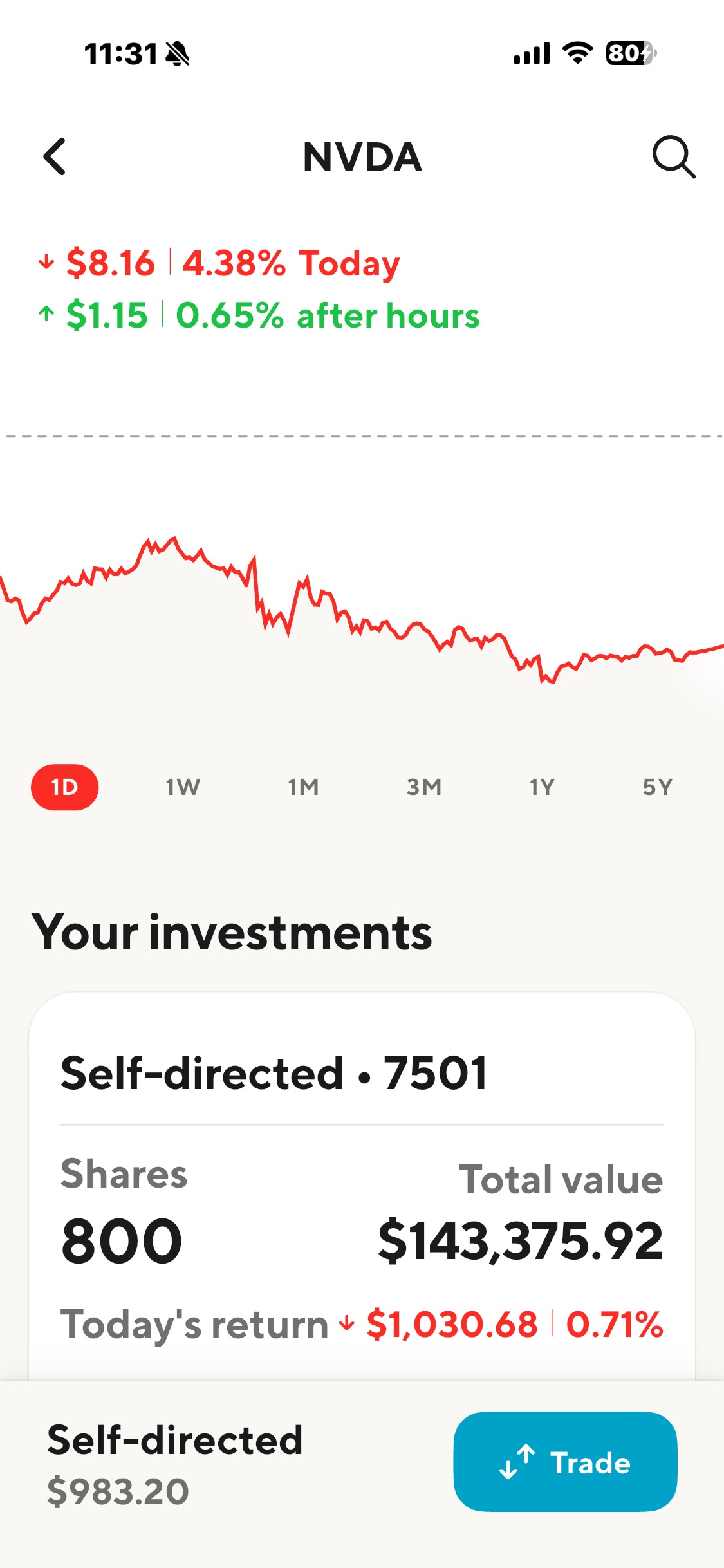 NVDA and my NVIDIA obsession. - moomoo Community