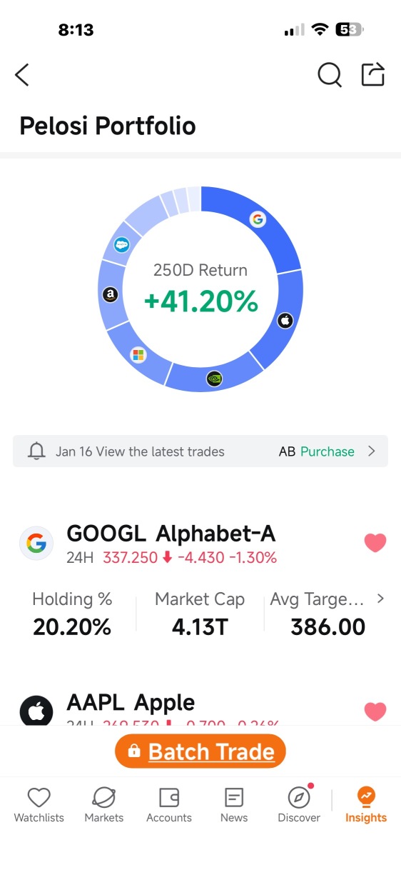 Discovering “Insights” in the Moomoo App: A Simple Guide for Beginner Traders