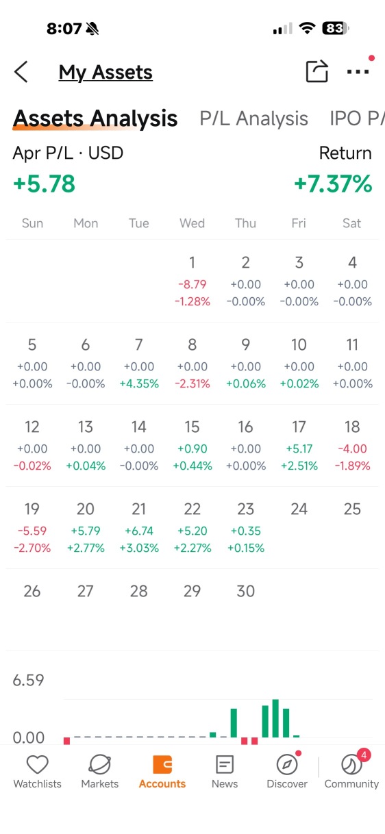 🚀 小账户加密挑战：从PDT规则的打击到绿色滚雪球模式！💰