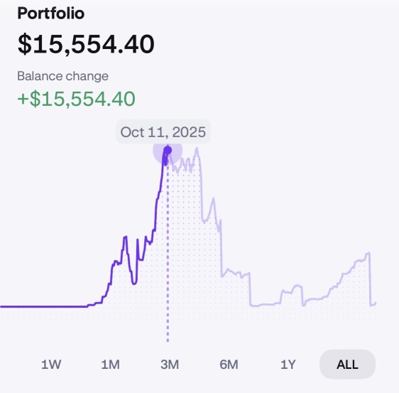 Tiny Portfolio, Massive Gains Mindset: My Wild DCA Adventure from Zero to $15K