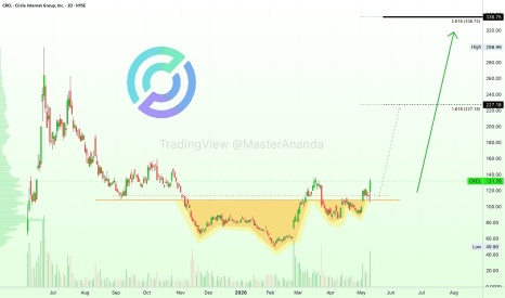 Waiting for the Baseline: A Smart Strategy for High-Hype IPOs Like SpaceX – Lessons from CRCL – For Thoughtful Traders and Long-Term Investors