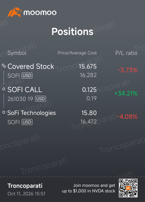 SOFI Covered Call: รับเงินกินพรีเมียมระหว่างรอราคาหุ้นไล่กวด