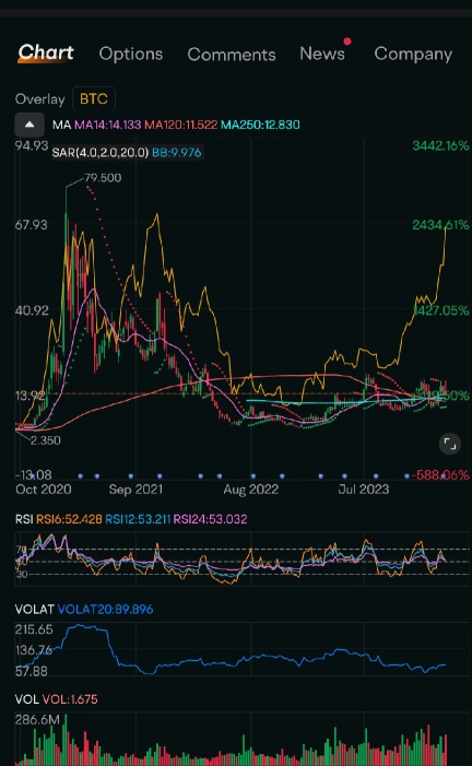 why miners don't track the price of Bitcoin