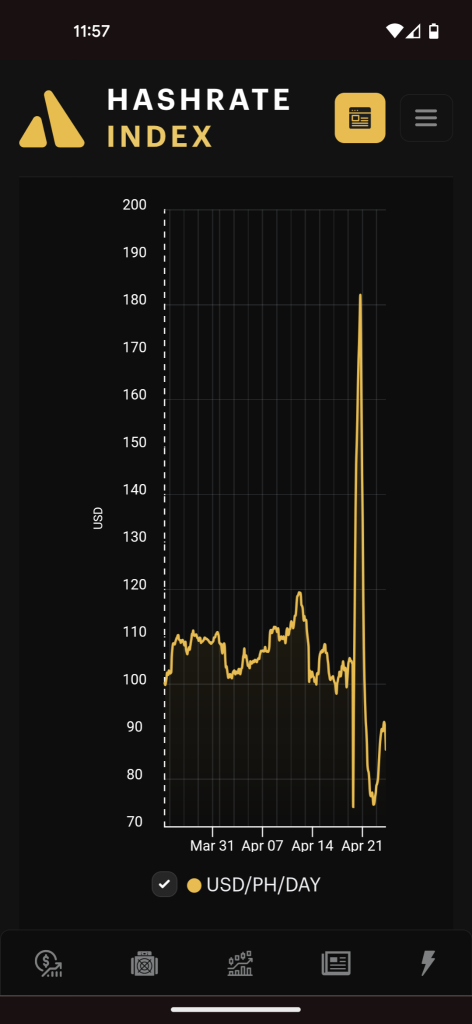 1 month of the hashrate index