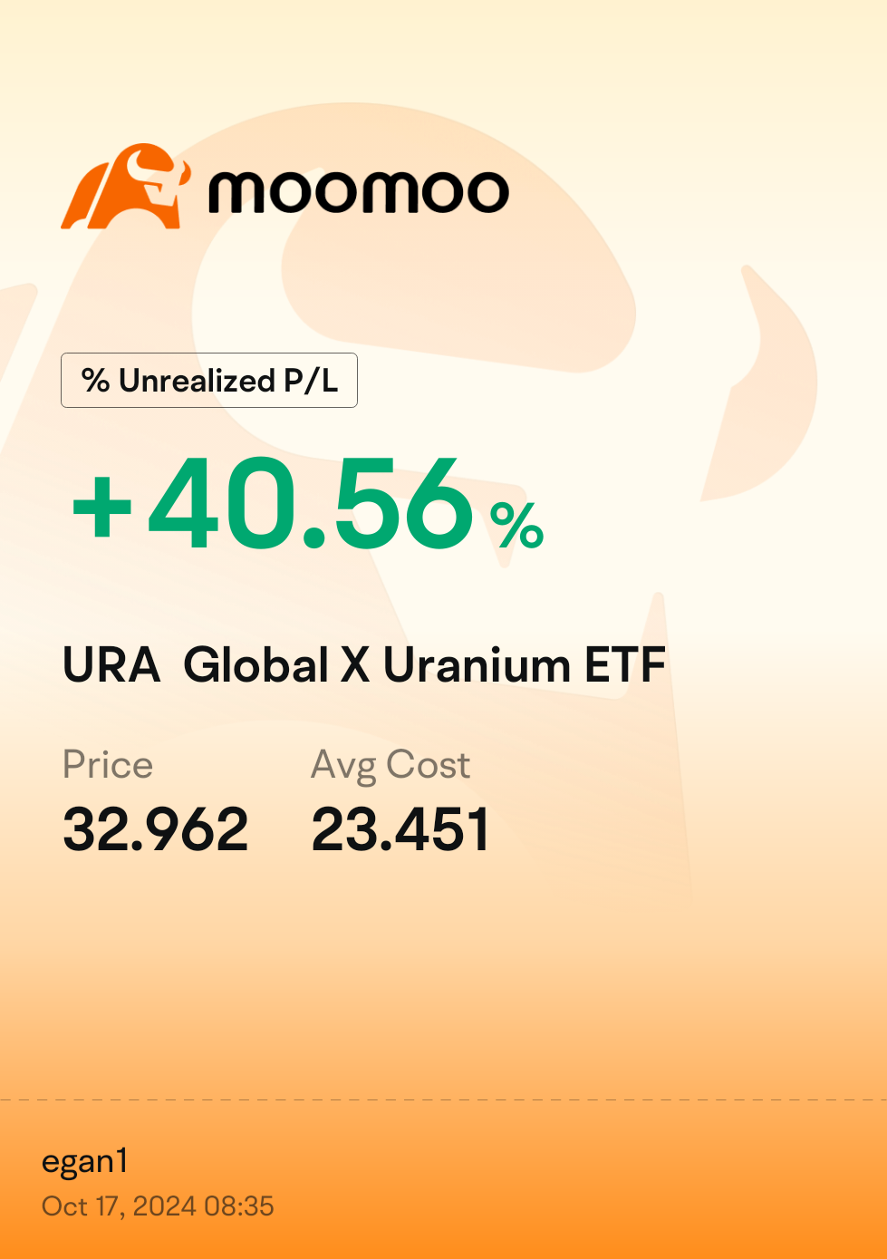 $グローバルX ウラニウム ETF (URA.US)$