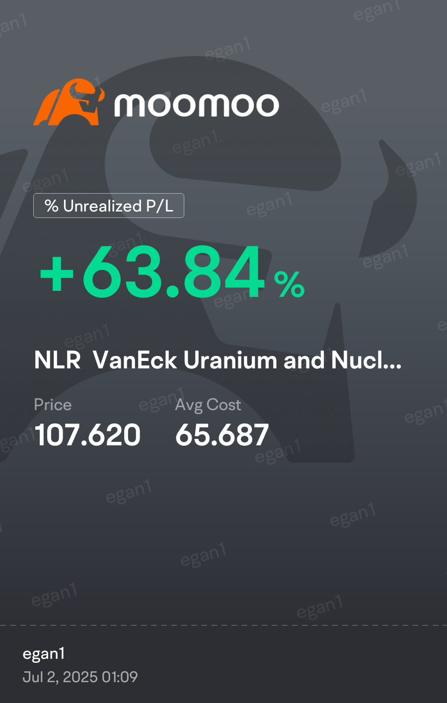 $铀与核能ETF-VanEck (NLR.US)$