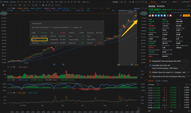 To remain rational in an irrational market, is that rational?